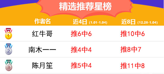 4日推荐汇总：渣叔连中7倍比分 南木早场篮球7连红
