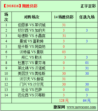 胜负彩18116期必发指数分析：穆里尼奥要完成救赎