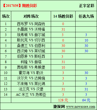 胜负彩17039期必发指数分析：阿森纳军心不稳成绩稳