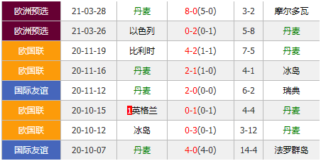 奥地利vs丹麦 阿拉巴欲率队争胜冲榜首