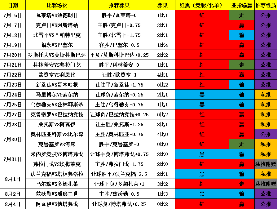 1场信心十足的北单 附加送2场竞彩赛事！