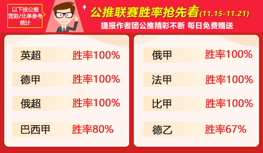 作者周榜：场场 千里 高老师近2周全胜霸榜 狙击手临场第一