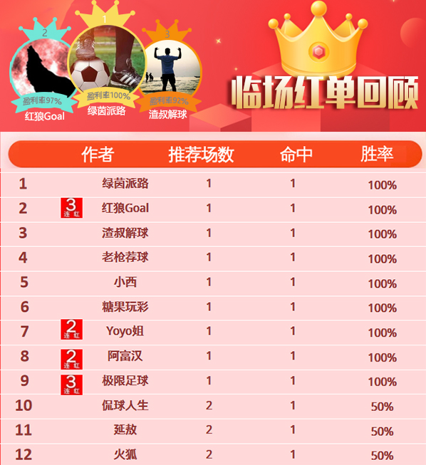 3日推荐汇总：极限3连红迎接新一周 陈月笙近13中11