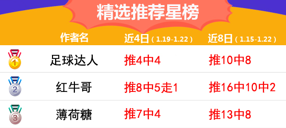 22日推荐汇总：绿茵派路近4场胜率100% 红牛哥方案连中