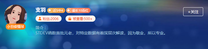 大爷看球、科茨昨日3全胜