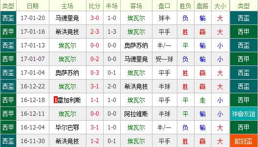 埃瓦尔vs巴塞罗那数据前瞻：巴塞罗那攻势有所削弱