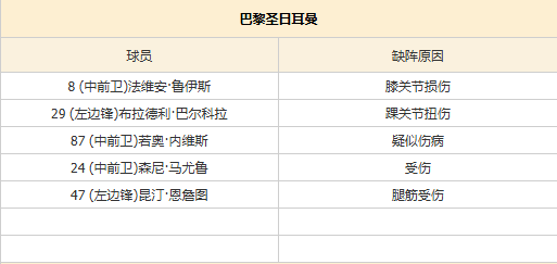 榜首保卫战！杜埃状态火爆，巴黎主场火力全开
