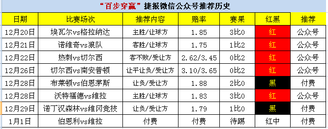 伯恩利vs维拉 钝矛能否刺穿弱盾？