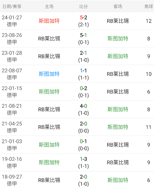 德甲情报：斯图加特火力强劲