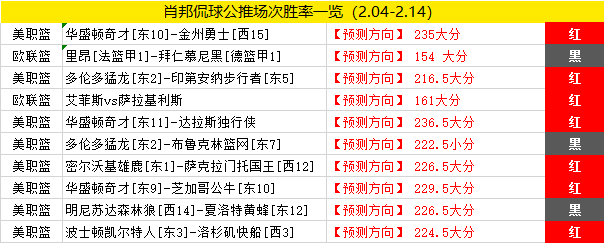 作者大赏第1期：公推7作者获点评 有你Pick的吗（下）