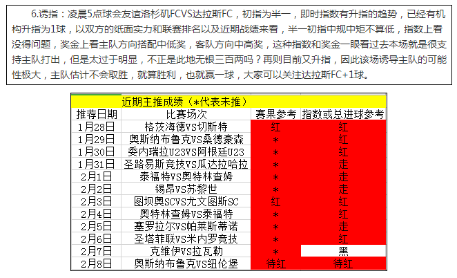 近11场主推仅错1场，持续稳健赢利的代表！