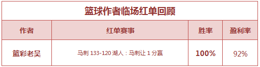 红人榜：糖果玩彩7场胜率100% 篮彩老吴串关3连红