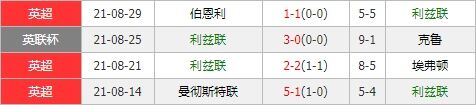 利兹联vs利物浦 红军攻防在线剑指领头羊宝座