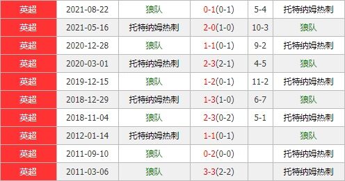 狼队vs热刺 群狼受捧有望主场强势拔“刺”