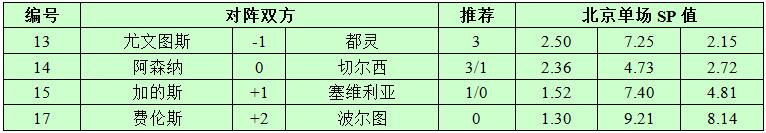 1月3日捷报网北单让球精选：尤文图斯理当追捧