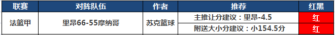 篮球排行榜：苏克篮球主推连胜 生哥临场再中2串