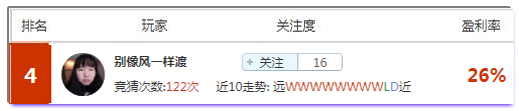 亚盘盈利达人：高赔冷门难逃专家法眼，杯赛夜首选盈利红人！