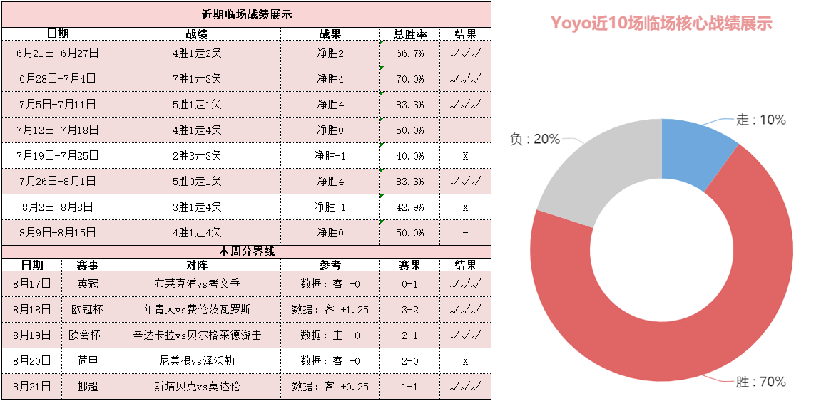 罗马vs佛罗伦萨 狂人首秀欲率红狼踏平紫百合