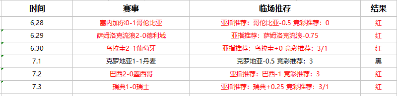 科罗拉多急流vs西雅图海湾人 科罗拉多急流主场并不稳健