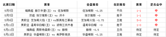 华盛顿联vs肯萨斯竞技 