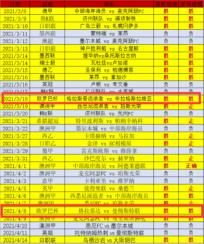 欧霸杯3连胜咫尺之遥 精准见解胸有成竹
