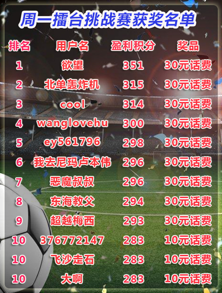 【活动奖励】10月16日-10月22日擂台挑战赛活动获奖名单公告！（持续更新）