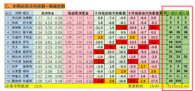 03日回顾：必发博士14场方案再传喜报 篮战士精选6连胜