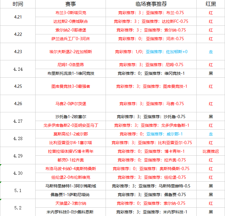 萨尔茨堡vs马赛 牛马大战一触即发