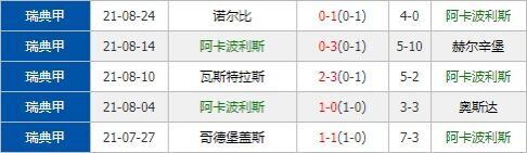 阿卡波利斯vs瓦纳默 客军取胜意念强烈值得高看