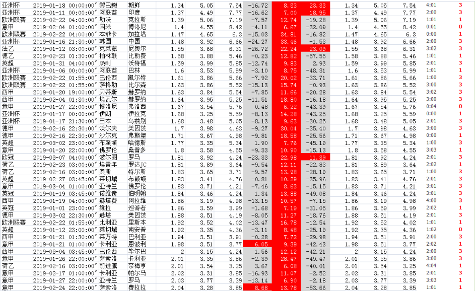 冷热指数基础教程之二：过冷赛果不宜打出