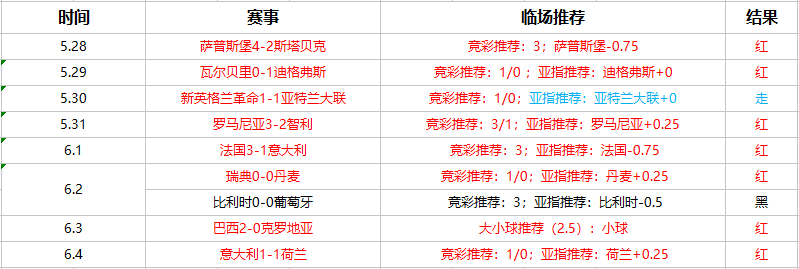 山口雷诺法vs大分三神 大分三神不怵山口