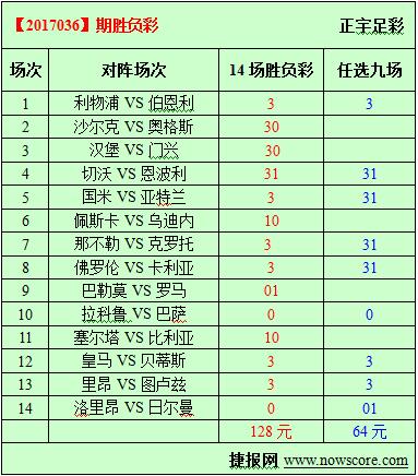 胜负彩17036期必发指数分析：利物浦做稳胆没问题