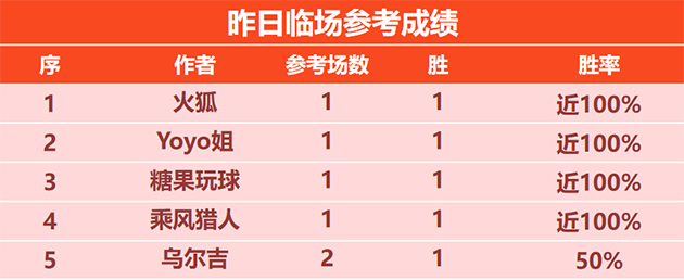 喜报：火狐临场参考8胜6  X程式近期精选7胜5