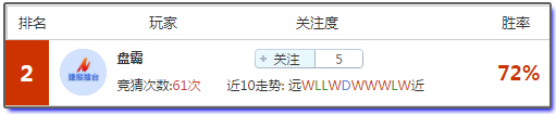 亚盘盈利达人：大年初三送穷神，高手红单带你发家致富！