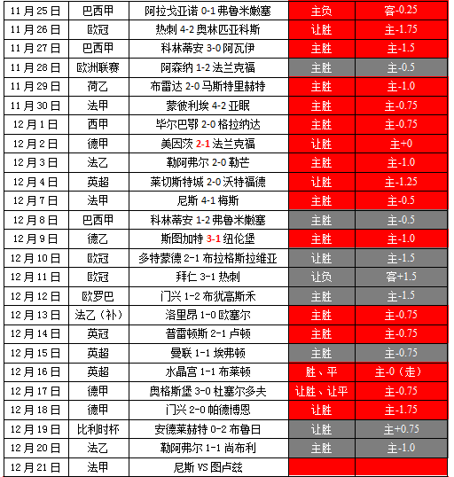 周六战法甲，赠高奖方案