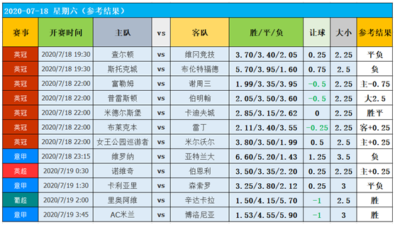 18日图灵独家大数据：AC米兰的机会！