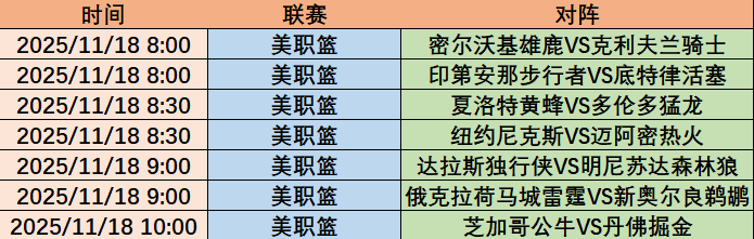 《观赛指南》欧洲预选冲刺阶段+NBA看点全解析!