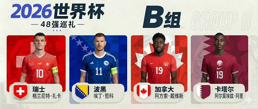 2026美加墨B组巡礼:东道主加拿大