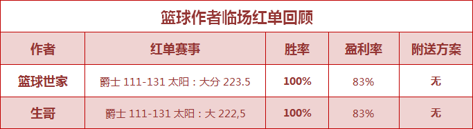 红人榜：