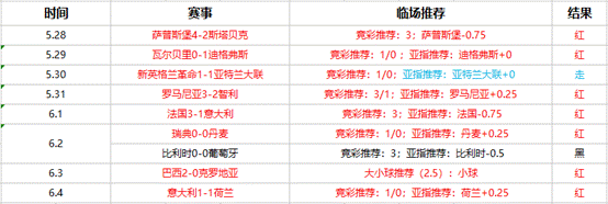 圣保罗vs巴西国际 圣保罗虽坐拥主场恐难击败国际