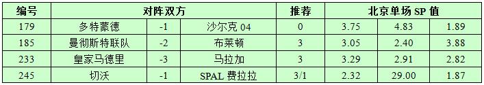 11月25日捷报网北单让球精选：皇马炮火全开