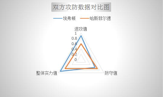 埃弗顿vs哈斯菲尔德 换帅如换刀，太妃糖力争连胜！