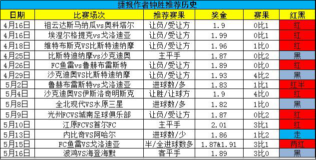 韩K进球数存玄机 请君随我逆风而上