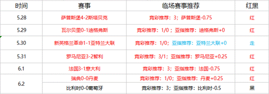 弗约尼尔vs瓦路尔 弗约尼尔主场未获机构支持