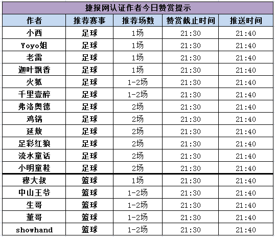 红人榜：新星Showhand喜迎开门红 作者老雷强势回归