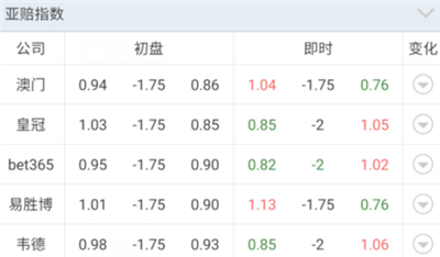 【好彩店】竞彩串关推荐：西甲巨头西杯现身