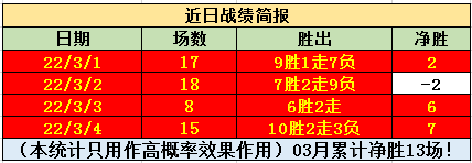 05日图灵早场大数据：昨晚场8胜6 净胜+2！