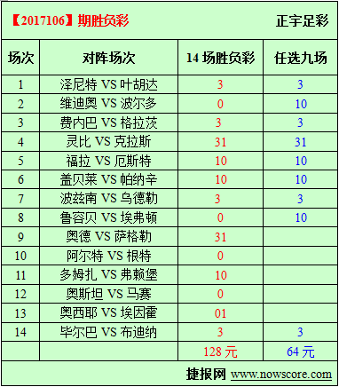 胜负彩17106期必发指数分析:波尔多市场指数过热