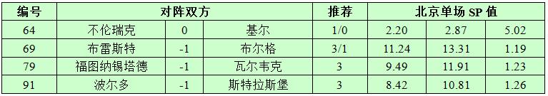 12月8日捷报网北单让球精选：基尔可不能小看