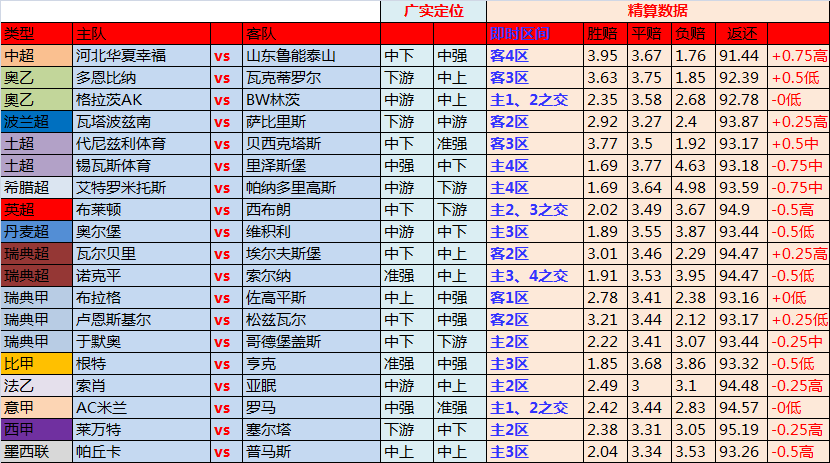 26日独家欧洲精算指数: 周一暗涛汹涌